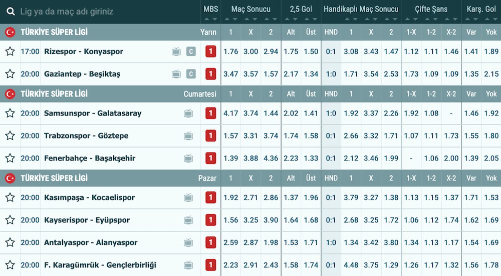 Süper Lig Iddaa Oranları