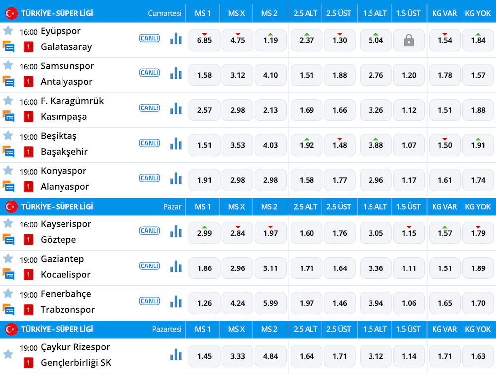 Süper Lig Iddaa Oranları