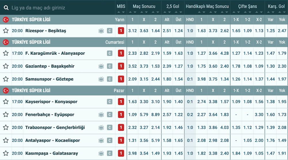 Süper Lig Iddaa Oranları