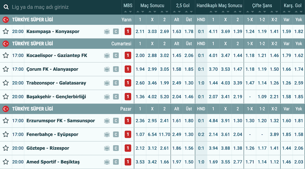 Süper Lig Iddaa Oranları