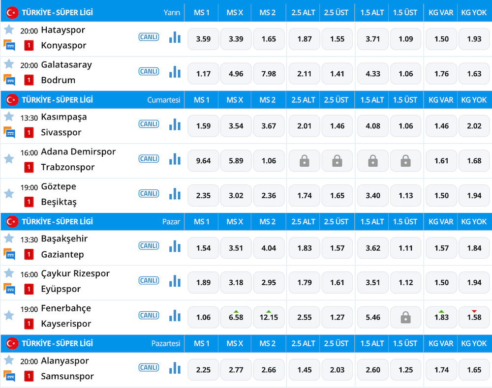 Süper Lig Iddaa Oranları