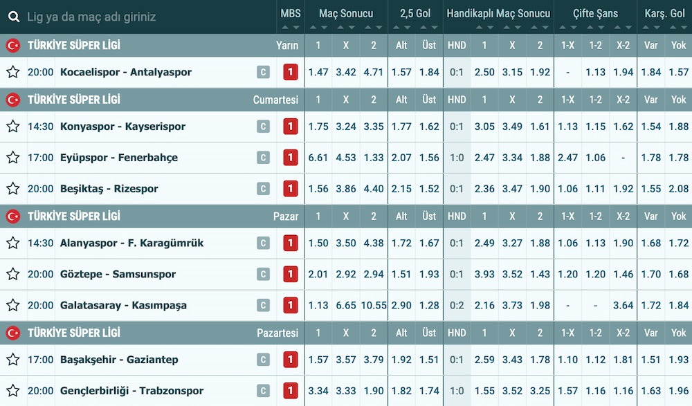 Süper Lig Iddaa Oranları