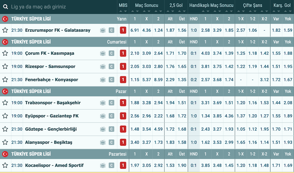 Süper Lig Iddaa Oranları