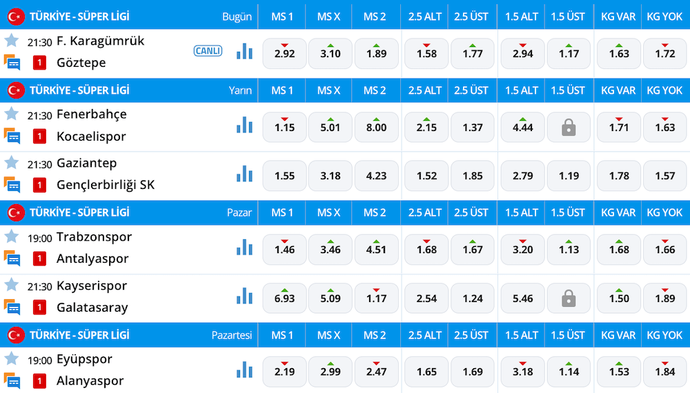 Süper Lig Iddaa Oranları