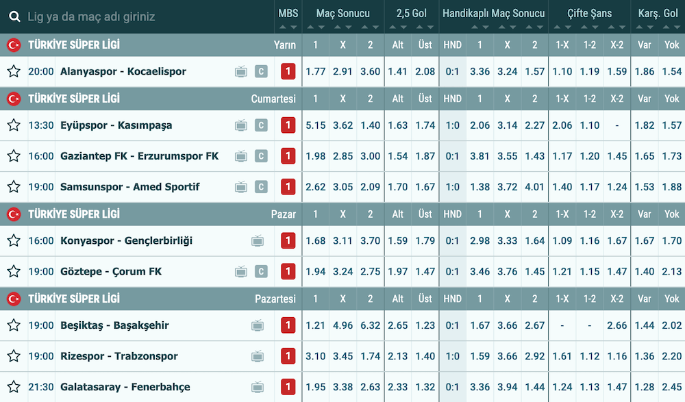 Süper Lig Iddaa Oranları