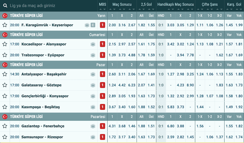 Süper Lig Iddaa Oranları