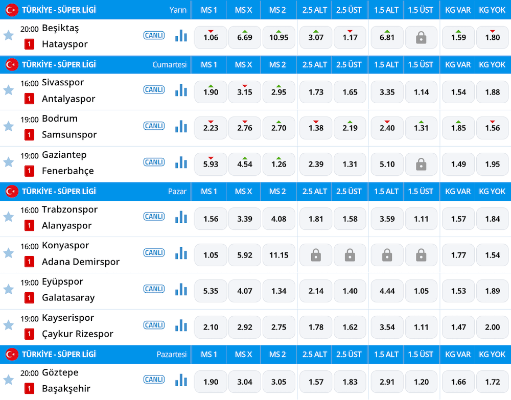 Süper Lig Iddaa Oranları