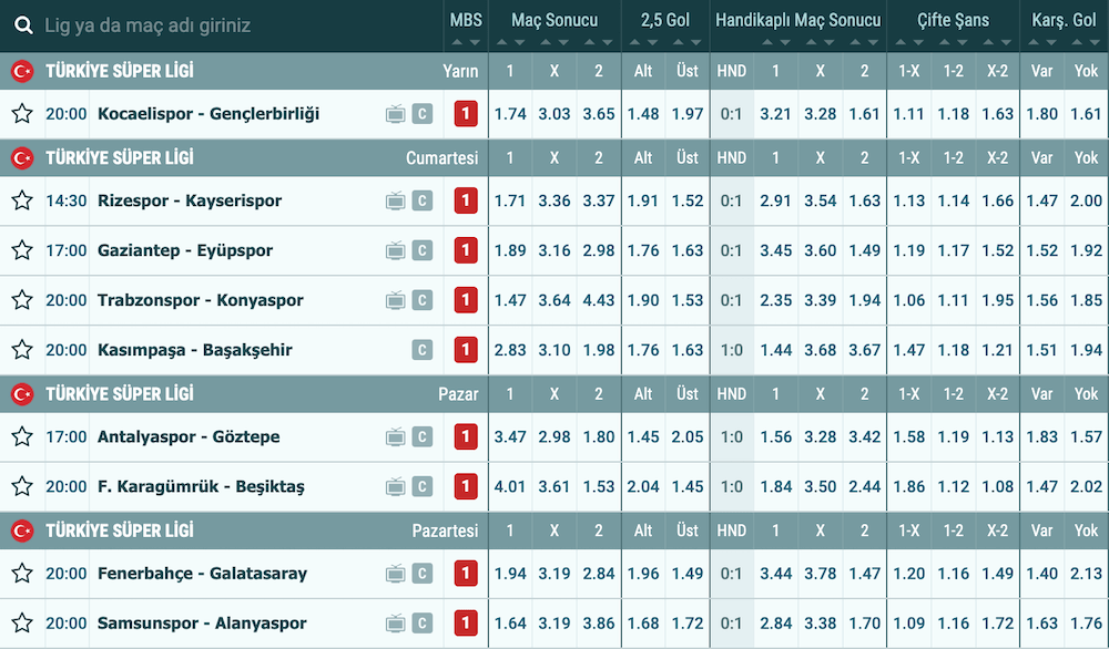 Süper Lig Iddaa Oranları