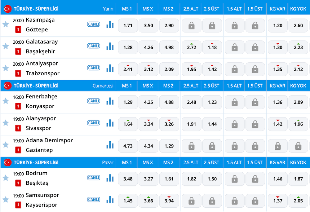 Süper Lig Iddaa Oranları