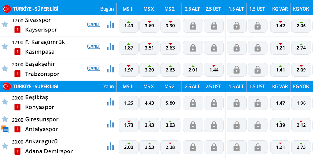 Süper Lig Iddaa Oranları