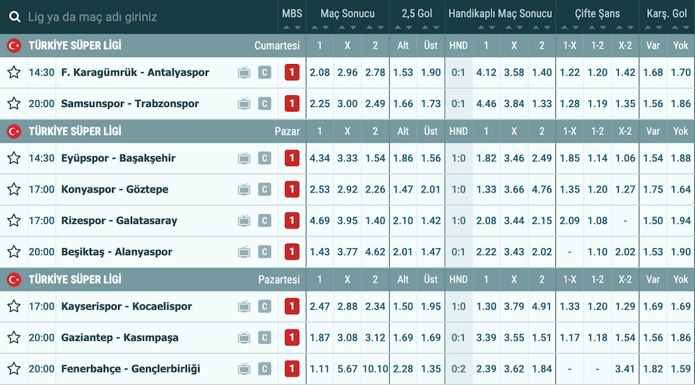 Süper Lig Iddaa Bahis Oranları