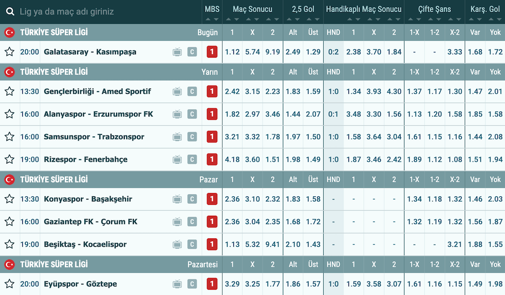 Süper Lig Iddaa Oranları
